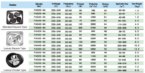 Exhaust Fan Size Chart - Image to u