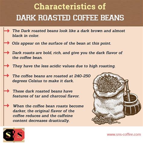 Know the Characteristics of Dark Roasted Coffee Beans and enjoy the ...