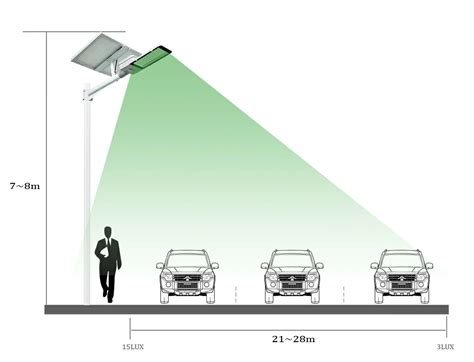 Solar Lighting Solutions | WHC SOLAR