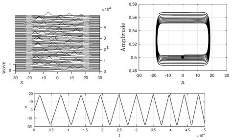 SciELO - Brasil - Rotational Solitary Wave Interactions over an ...