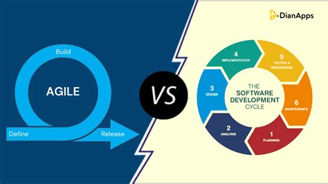 Why Adopt SDLC vs Agile Development Life Cycle for Your Project?