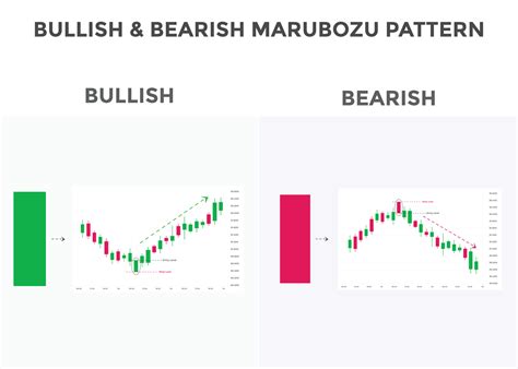 Bullish and bearish marubozu candlestick chart patterns. Japanese ...