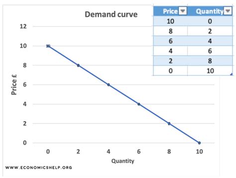 How To Draw Supply And Demand Curve - Flatdisk24