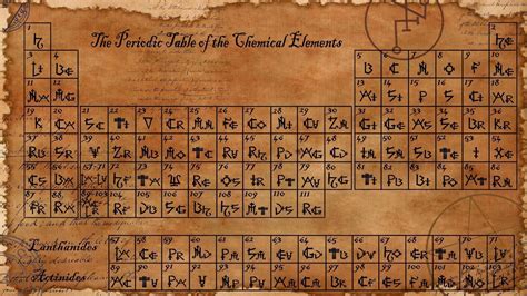 Periodic Table Wallpapers - Wallpaper Cave