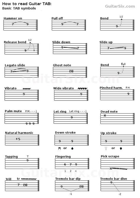 Guitar Chord Notation Symbols - photos and vectors