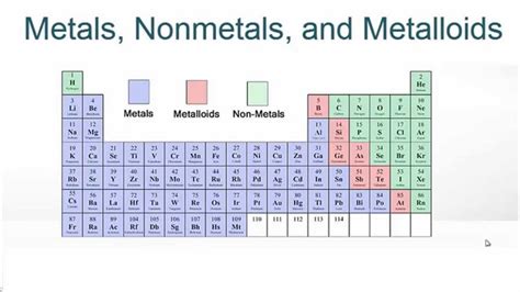 Metals Nonmetals And Metalloids Located On Periodic Table 2024 ...