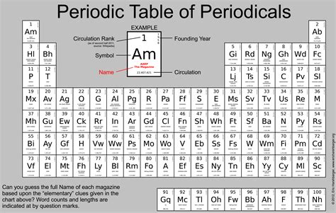 Periodic table of elements with names - ulsdinfo