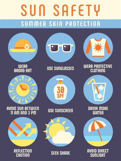 Your Ultimate Skin Cancer Prevention Guide | Mole Check Clinic