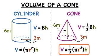 Formula Of Volume Of A Cone