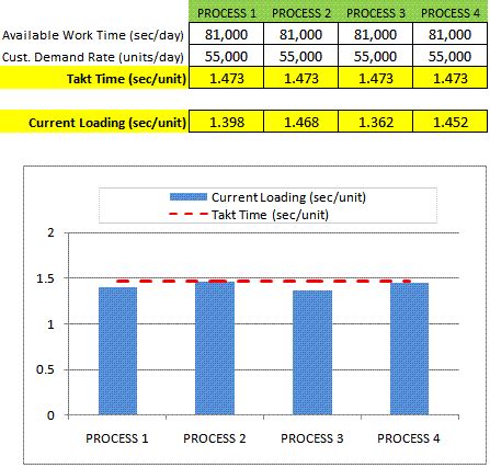 Line Of Balance Excel Template