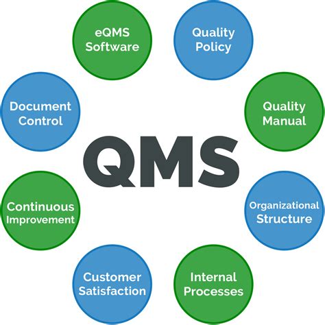 Quality Management System Qms Audit – Eroppa