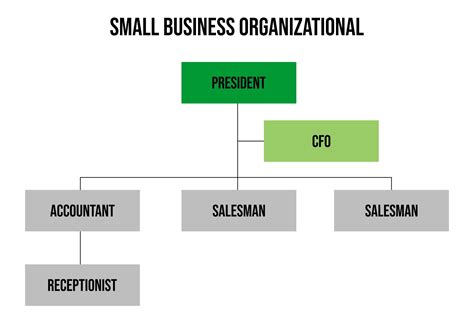 Organizational Chart Free Template