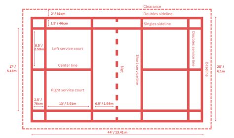 Badminton Court Dimensions Guide - Sports Venue Calculator