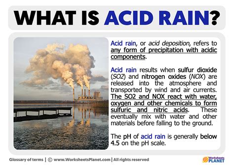 What is Acid Rain | Definition of Acid Rain