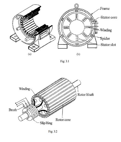 Types and Construction of Three Phase Induction Motor