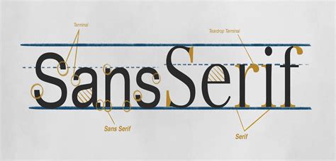 Sans Serif vs Serif Font: Which should you use and when? - GCS Malta