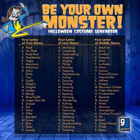 Monstrously Hilarious: The Quest For Funny Names For Monsters