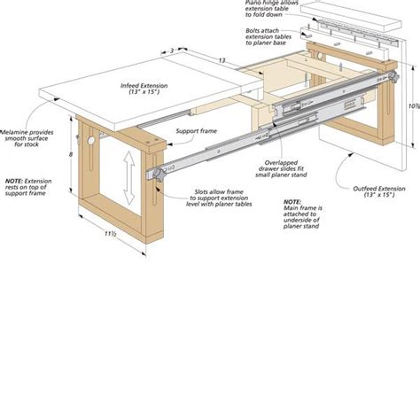 Thickness Planer Upgrade in 2024 | Wood planer, Woodworking planer ...