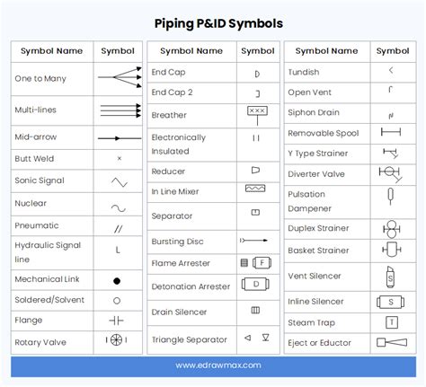 P&ID Symbols and Meanings | EdrawMax Online