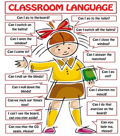 Classroom Language For Teachers and Students of English - ESLBuzz ...