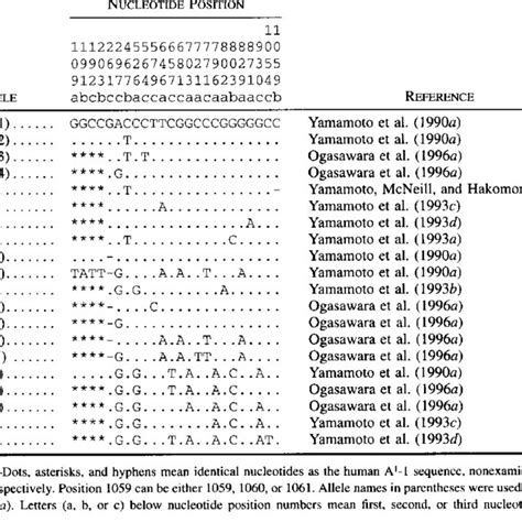 (PDF) Evolution of primate ABO blood group genes and homologous genes