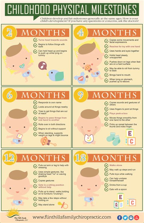 3 Month Old Baby Development And Milestones - Riset