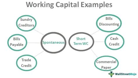 Working Capital Examples | Top 4 Examples with Analysis