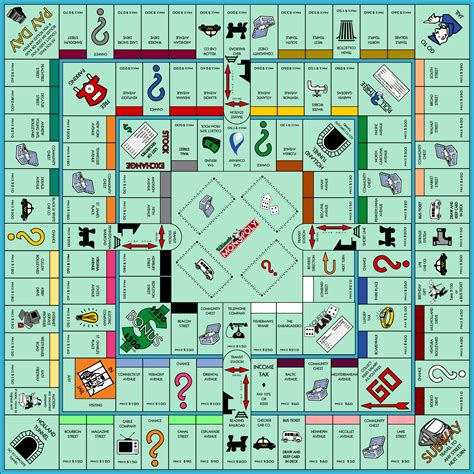 Monopoly Board Game | Facts | Money | Rules | Pieces