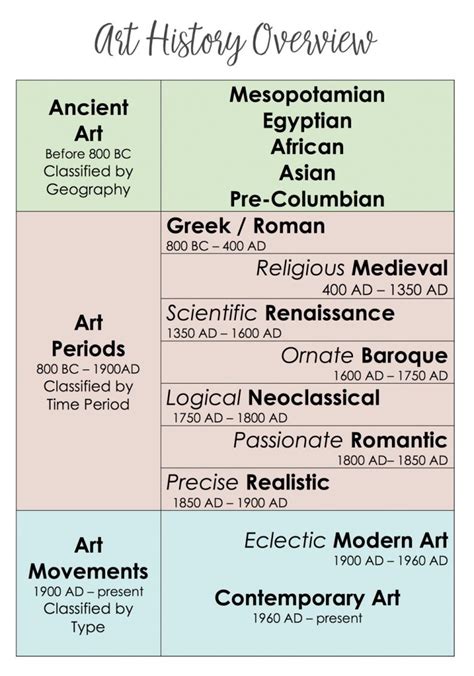 Podcast #13: Art History- How to Go from Confused to Confident - Ridge ...