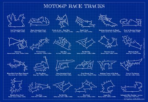 Race tracks blueprint by me : r/motogp