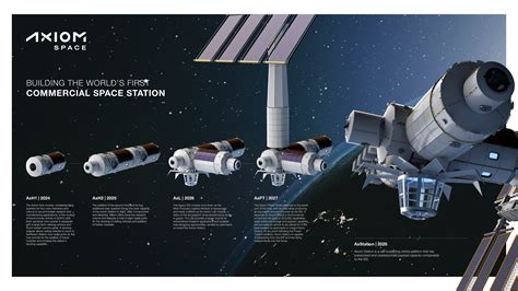 A step closer to the Axiom Commercial Space Station | Thales Group