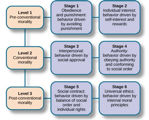 Universal Morality – Culture and Psychology