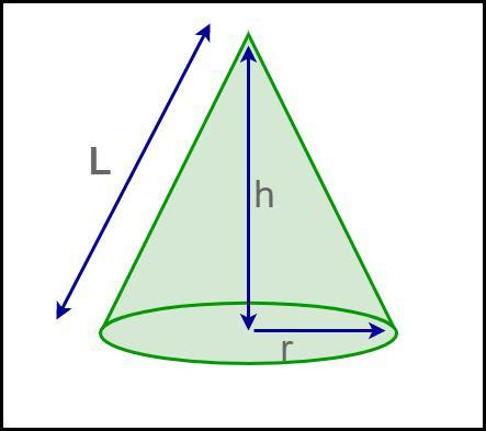 Volume of a Cone - Formula, Derivation, Examples, FAQs