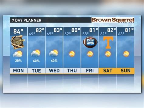 Local weather forecast | WBIR.com