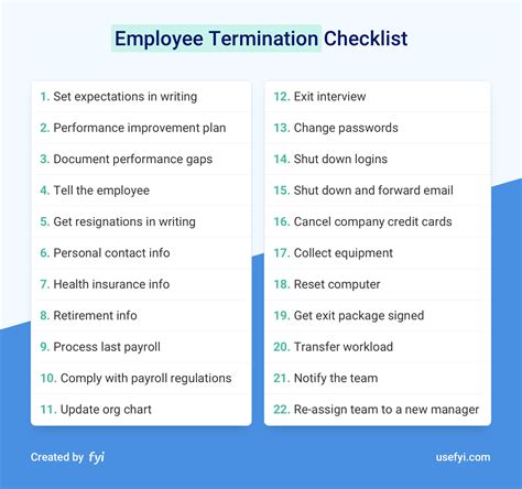 The Employee Termination Checklist That Protects You