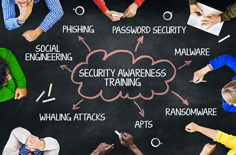 security-awareness-training — Smarttech247 - Innovative Managed ...