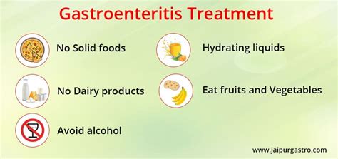 Gastroenteritis Treatment in Jaipur- Dr. Shankar Dhaka | Doctors Near me