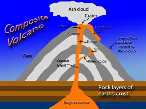 Volcanoes | Weather Wiz Kids