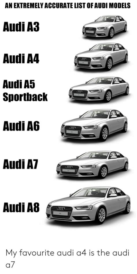 Audi Car Models List