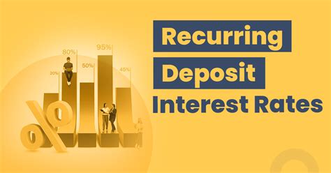 Recurring Deposit Interest Rates in India for 2024