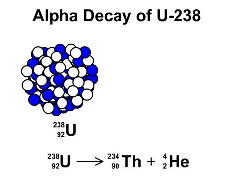 Uranium 238 Radioactive Decay Equation - Tessshebaylo