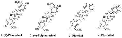 Chemical structures of isolated lignans 1-4 | Download Scientific Diagram