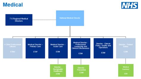 Full details: New NHS England and Improvement structure | News | Health ...