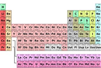 Actinides | Definition, Properties & Characteristics - Lesson | Study.com