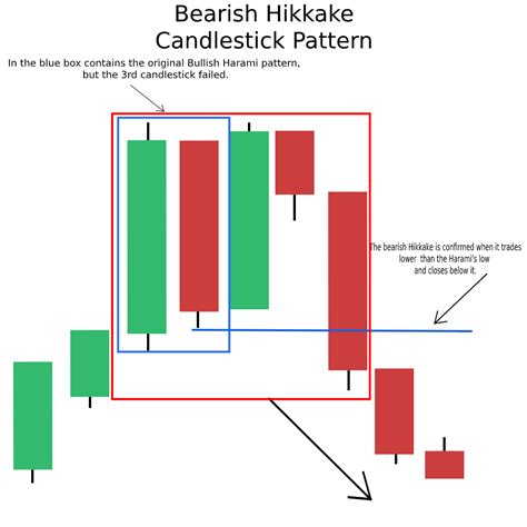 Candlestick Patterns: The Definitive Guide (2021)