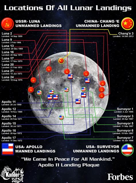 The Locations Of Every Lunar Landing [Infographic] | Lunar landing ...