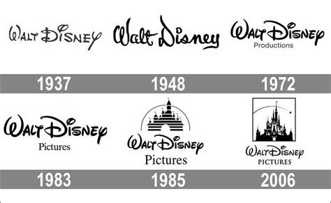 Walt disney logo – Artofit