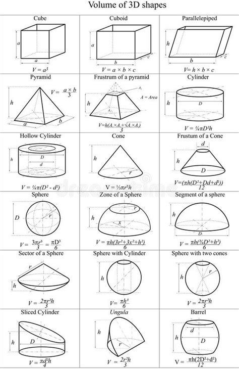 صورة ذات صلة | Math tutorials, Math formulas, Geometric formulas