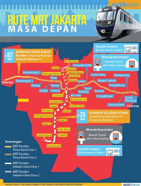 Anies akan Bangun Kereta MRT Kalideres-Ujung Menteng Lewati Kwitang ...