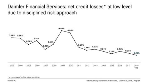 Daimler AG 2018 Q3 - Results - Earnings Call Slides (OTCMKTS:DDAIF ...